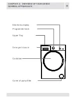 Предварительный просмотр 20 страницы Philco PLCB05GFFWTG User Manual