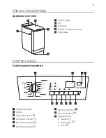 Предварительный просмотр 5 страницы Philco PLD 1261-5TL User Manual