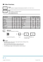 Предварительный просмотр 20 страницы Philco PLD 127 D QTL Owner'S Manual