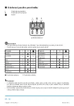 Предварительный просмотр 52 страницы Philco PLD 127 D QTL Owner'S Manual