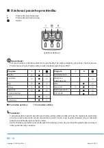 Предварительный просмотр 88 страницы Philco PLD 127 D QTL Owner'S Manual