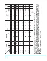 Preview for 22 page of Philco PLD 1273 Crown Owner'S Manual