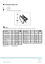 Предварительный просмотр 15 страницы Philco PLD 147 EG Owner'S Manual