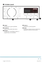 Предварительный просмотр 58 страницы Philco PLD 147 EG Owner'S Manual