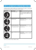 Предварительный просмотр 54 страницы Philco PLD 1473 F User Manual