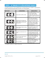 Предварительный просмотр 56 страницы Philco PLD 1473 User Manual