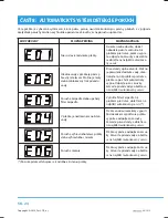 Предварительный просмотр 86 страницы Philco PLD 1473 User Manual