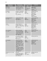 Preview for 10 page of Philco PLD 14840 User Manual