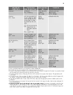 Preview for 11 page of Philco PLD 14840 User Manual