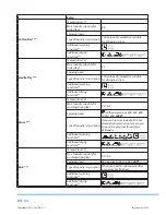 Preview for 36 page of Philco PLD 14961 WD User Manual