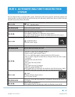 Preview for 49 page of Philco PLD 14961 WD User Manual