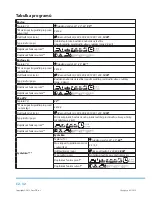 Preview for 88 page of Philco PLD 14961 WD User Manual