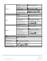 Preview for 89 page of Philco PLD 14961 WD User Manual