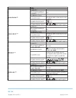 Preview for 90 page of Philco PLD 14961 WD User Manual