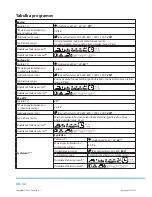 Preview for 142 page of Philco PLD 14961 WD User Manual