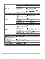 Preview for 143 page of Philco PLD 14961 WD User Manual