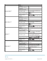 Preview for 144 page of Philco PLD 14961 WD User Manual