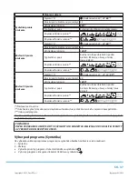 Preview for 147 page of Philco PLD 14961 WD User Manual