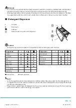 Предварительный просмотр 15 страницы Philco PLDSI 148 A KING Owner'S Manual