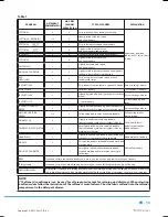 Preview for 15 page of Philco PLS 1040 User Manual