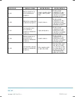 Preview for 52 page of Philco PLS 1040 User Manual