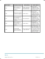 Preview for 80 page of Philco PLS 1040 User Manual