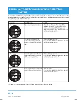 Preview for 26 page of Philco PLS 1051 F User Manual