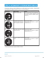 Preview for 54 page of Philco PLS 1051 F User Manual