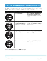 Preview for 82 page of Philco PLS 1051 F User Manual