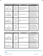 Предварительный просмотр 26 страницы Philco PLS 1061 User Manual