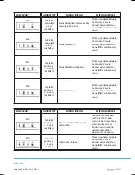 Предварительный просмотр 58 страницы Philco PLS 1061 User Manual