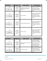 Предварительный просмотр 90 страницы Philco PLS 1061 User Manual