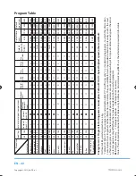 Предварительный просмотр 24 страницы Philco PLWD 16170 Crown User Manual