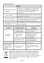 Preview for 23 page of Philco PMG1620S User Manual