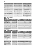 Preview for 10 page of Philco POB79 User Manual