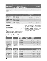 Preview for 12 page of Philco POB79 User Manual