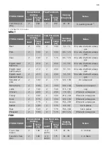 Preview for 11 page of Philco POB90 User Manual