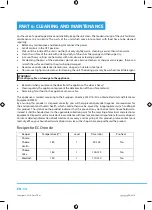 Preview for 16 page of Philco POC 19 STXP User Manual