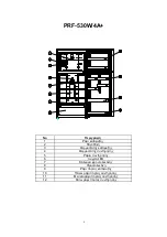 Предварительный просмотр 4 страницы Philco PRF-530W/4A+ Manual