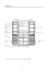 Предварительный просмотр 32 страницы Philco PRMF-4522X User Manual