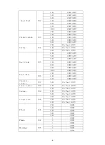 Preview for 28 page of Philco PSMO634X User Manual