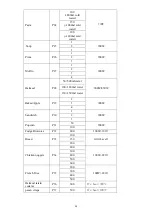 Preview for 29 page of Philco PSMO634X User Manual