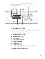 Предварительный просмотр 9 страницы Philco PTL6105 Instruction And Installation Manual