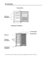 Preview for 9 page of Philco PUF-100W User Manual