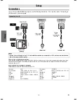 Preview for 6 page of Philco PVD1000 Owner'S Manual