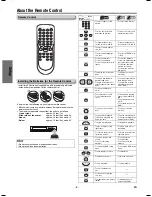 Предварительный просмотр 8 страницы Philco PVD1000 Owner'S Manual