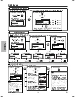 Preview for 14 page of Philco PVD1000 Owner'S Manual