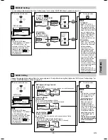 Предварительный просмотр 15 страницы Philco PVD1000 Owner'S Manual