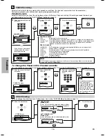 Preview for 16 page of Philco PVD1000 Owner'S Manual