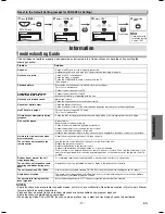 Preview for 17 page of Philco PVD1000 Owner'S Manual